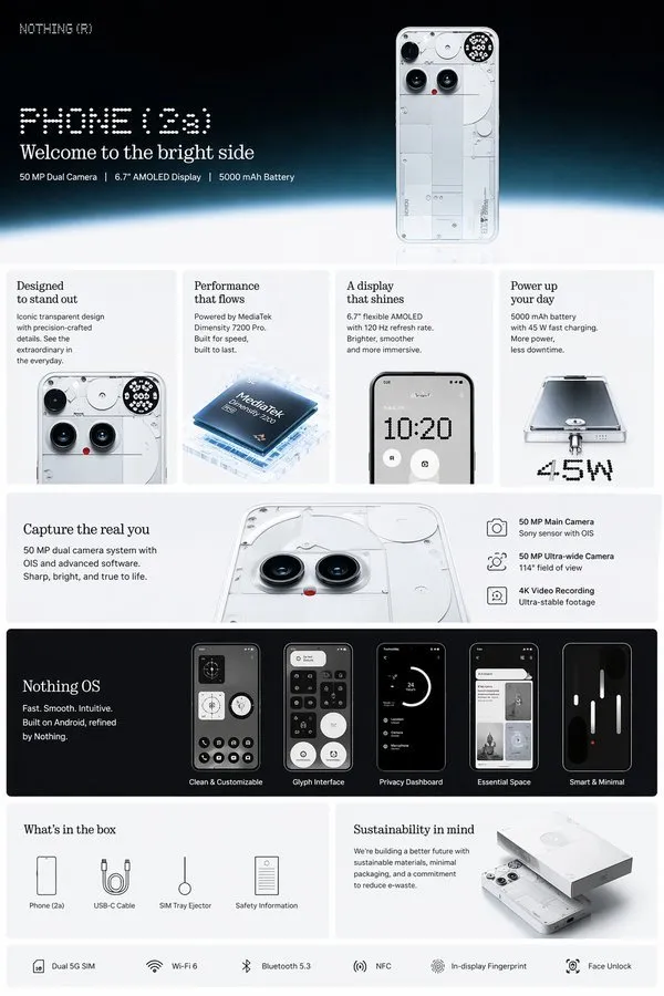 Premium Amazon A+ Product Detail Pages - Animal - AI Generated Image