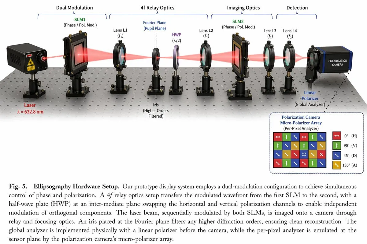 3D Optical Lab Equipment Diagram - Photography, Typography, Design - AI Generated Image