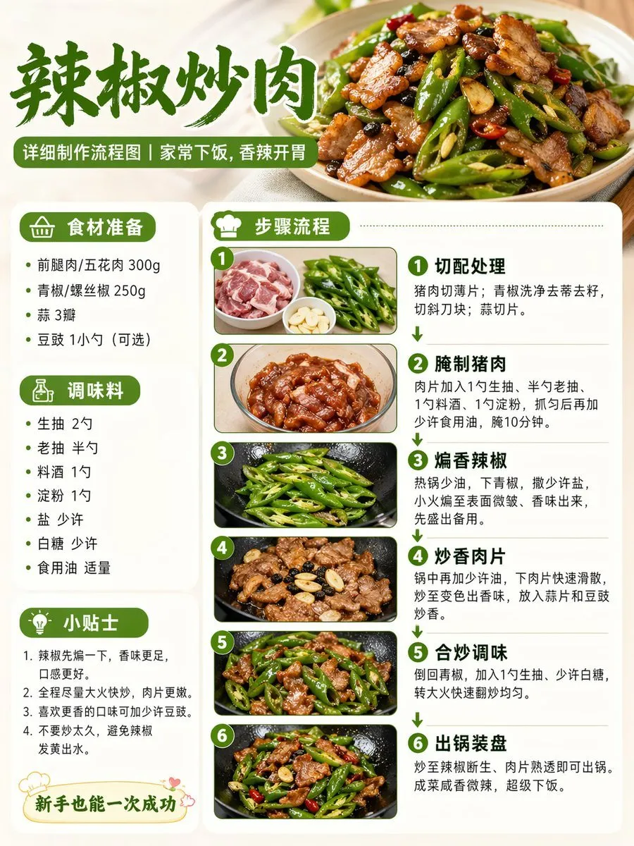 Visual Recipe Flowchart for Home Cooking - Food, Typography, Photography - AI Generated Image