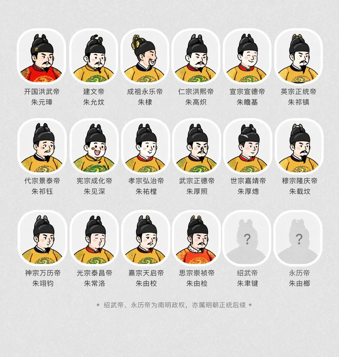 Dynasty Emperor Avatar Portrait Gallery - History - AI Generated Image