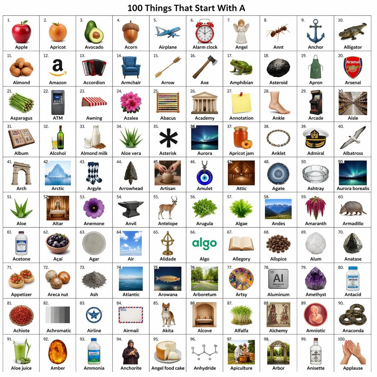 Alphabet A Objects 10x10 Grid - Product - AI Generated Image
