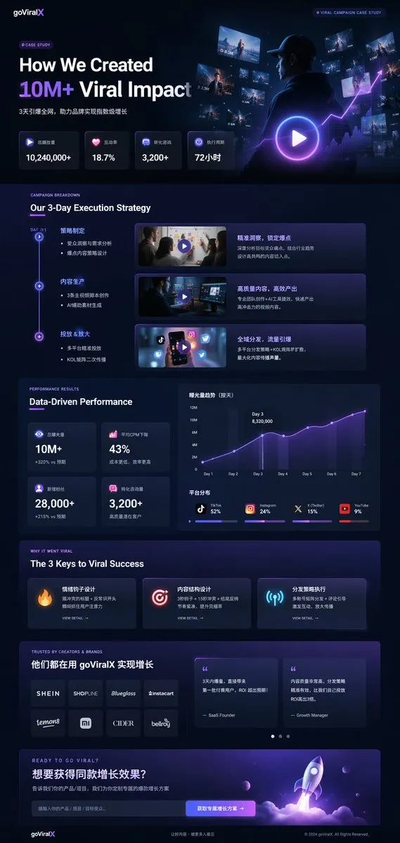 goViralX Dark Mode Campaign Case Study - Typography, Design, Infographic - AI Generated Image