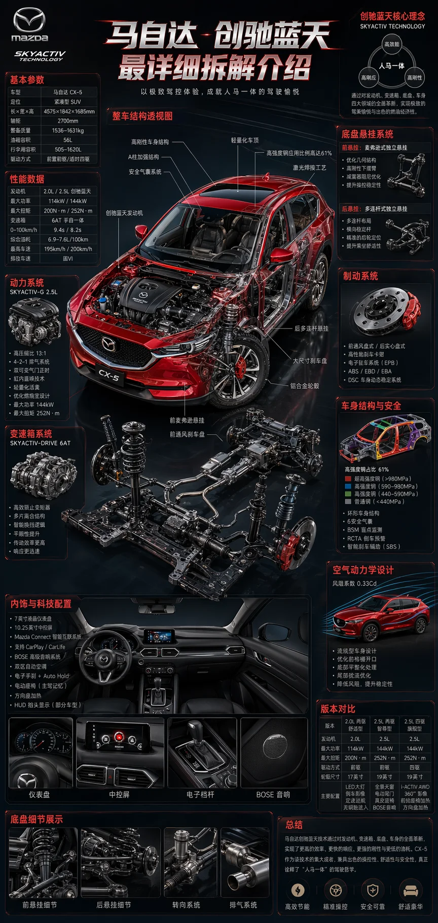 Cinematic Automotive Tech Teardown Poster - infographic, automotive - AI Generated Image